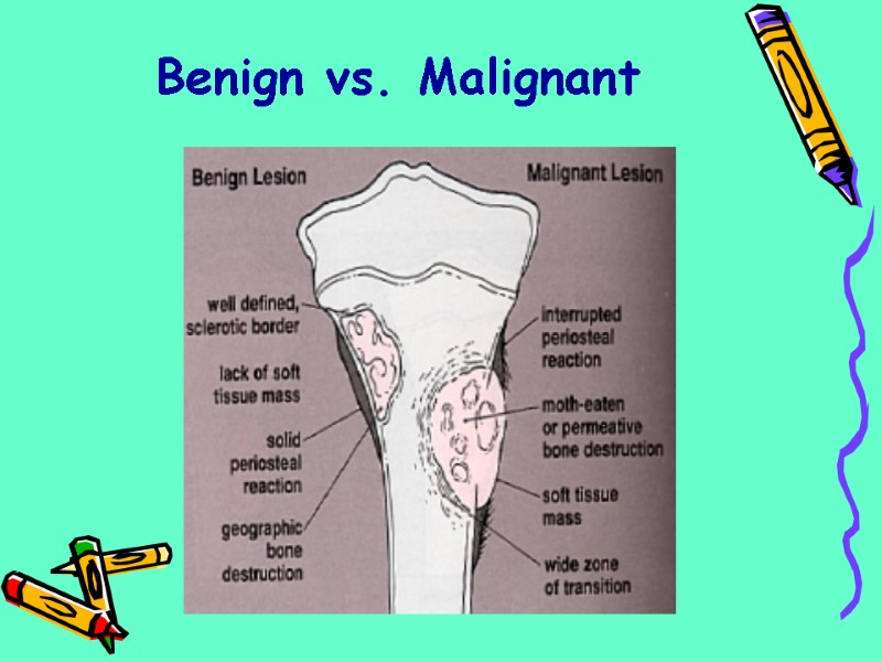 Benign vs. Malignant